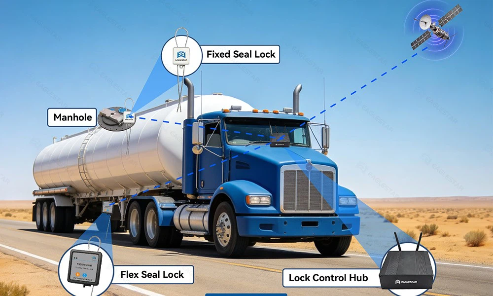 Eaglestar Intelligent Tank-Lock System Eaglestar Intelligent Tank-Lock System